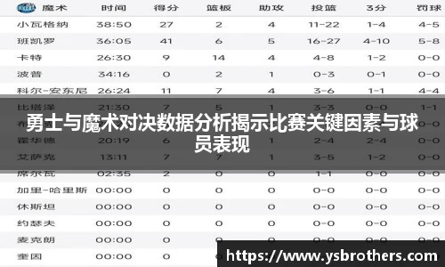勇士与魔术对决数据分析揭示比赛关键因素与球员表现
